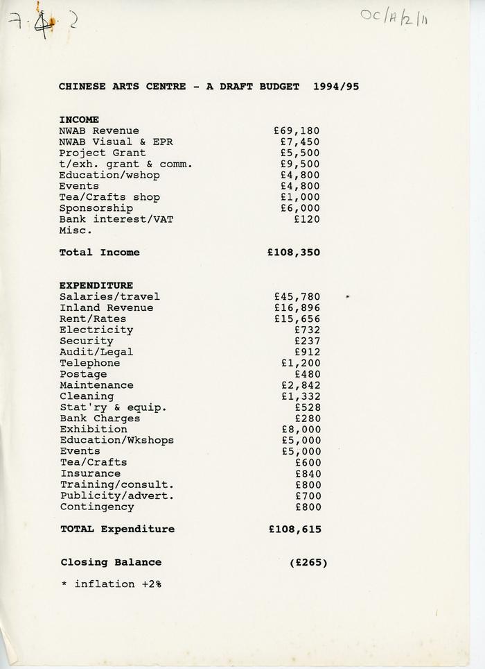'Chinese Art Centre - A draft budget' 1994/1995